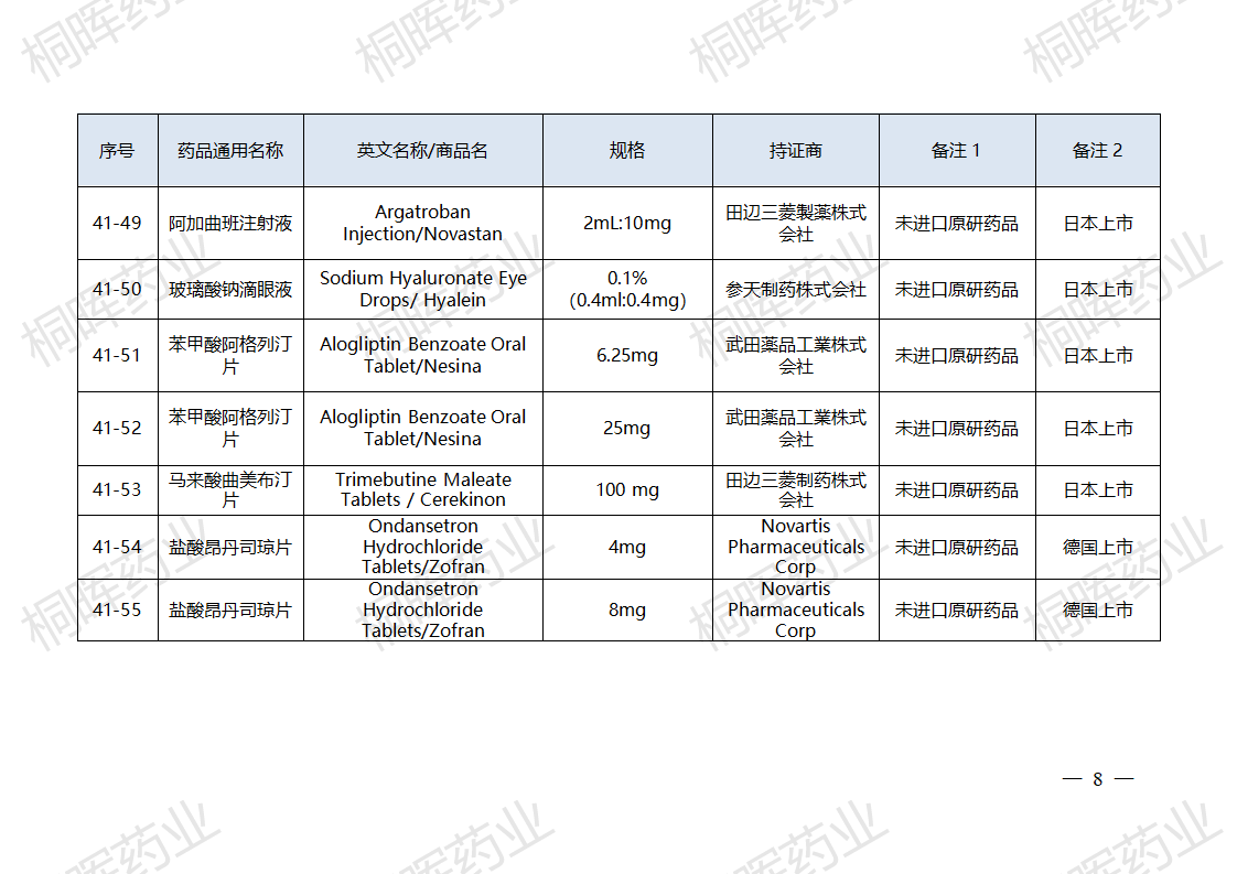 国家药监局发布仿制药参比制剂目录（第四十一批）