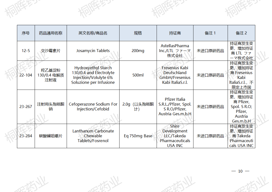 国家药监局发布仿制药参比制剂目录（第四十一批）