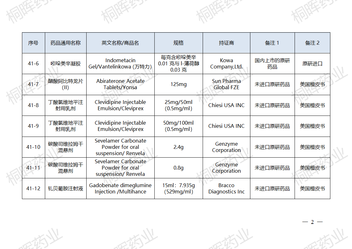 国家药监局发布仿制药参比制剂目录（第四十一批）