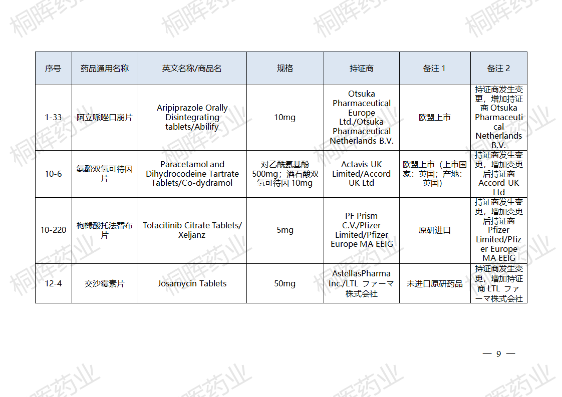 国家药监局发布仿制药参比制剂目录（第四十一批）