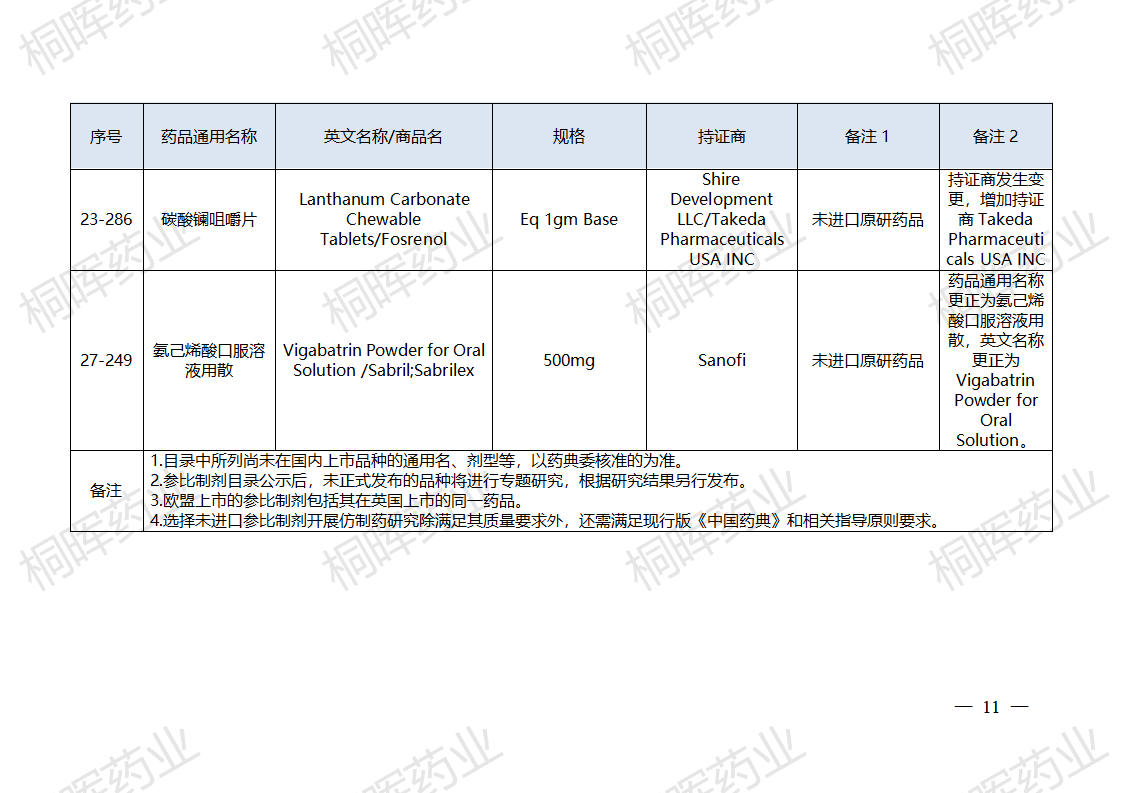 国家药监局发布仿制药参比制剂目录（第四十一批）