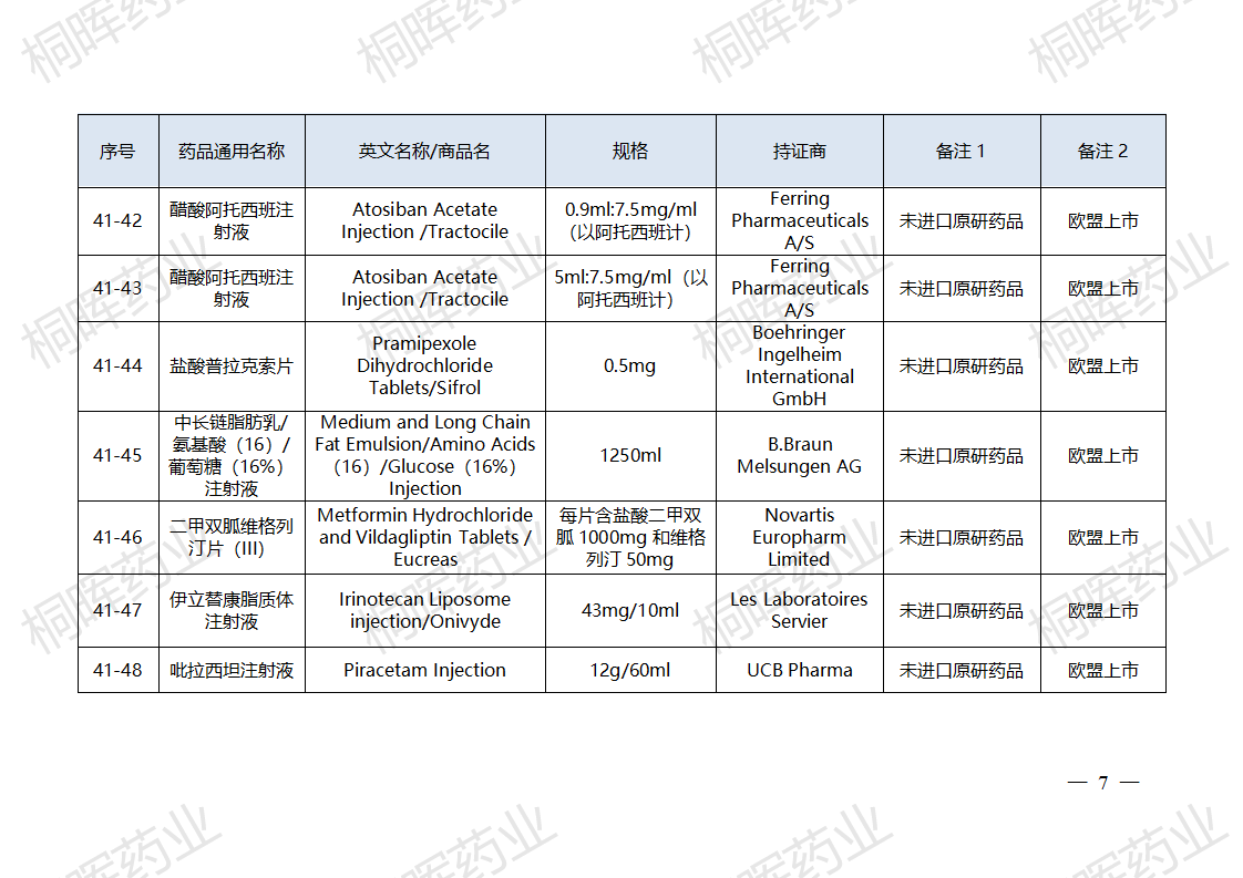 国家药监局发布仿制药参比制剂目录（第四十一批）