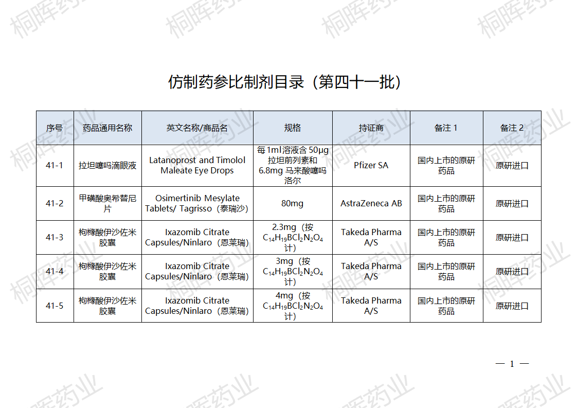 国家药监局发布仿制药参比制剂目录（第四十一批）