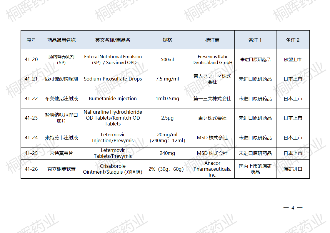 国家药监局发布仿制药参比制剂目录（第四十一批）