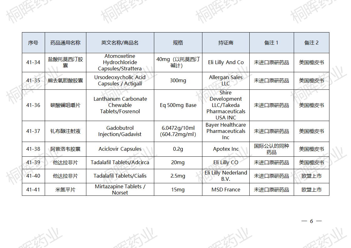 国家药监局发布仿制药参比制剂目录（第四十一批）