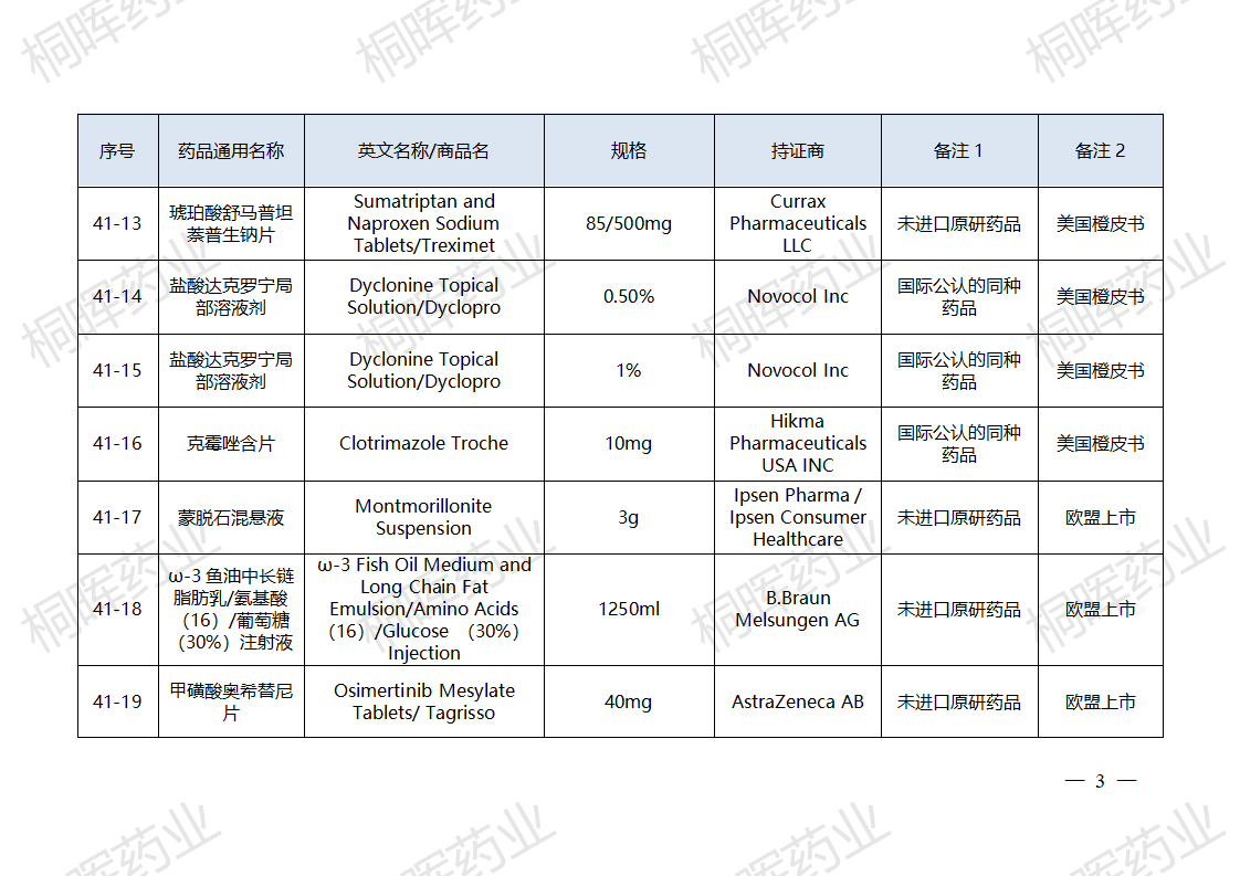 国家药监局发布仿制药参比制剂目录（第四十一批）