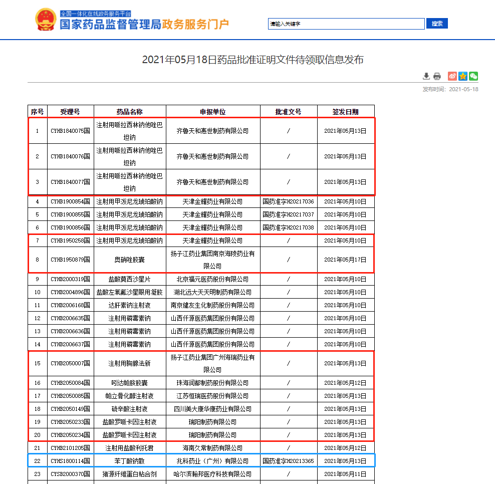 最新药品批件信息!12个药品通过一致性评价，4个首家