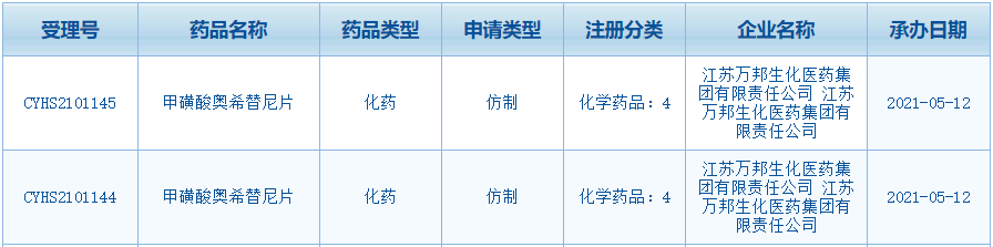 国内首家【奥希替尼】仿制药申报上市