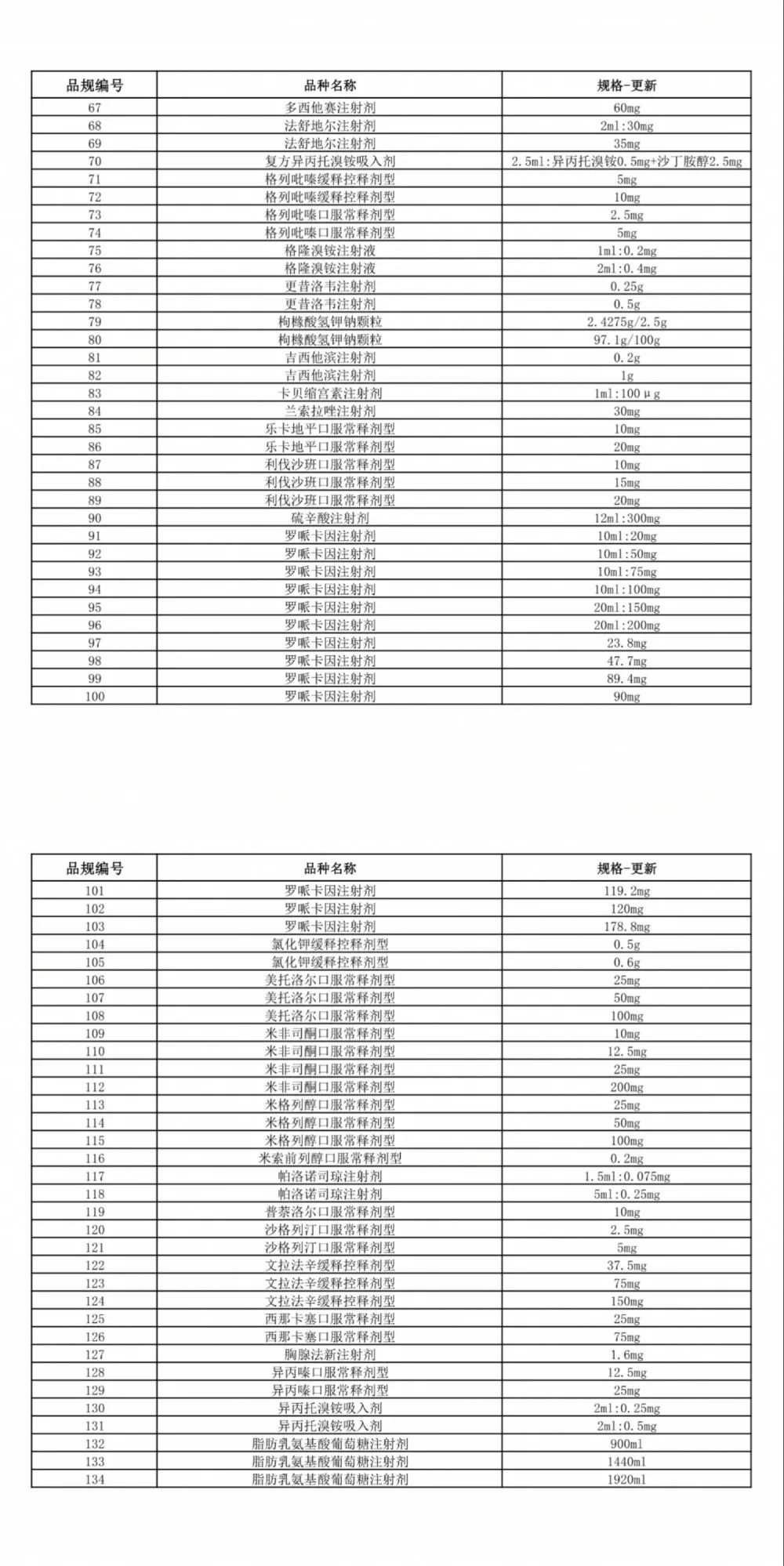 第五批药品集采申报进行中，涉202个品规