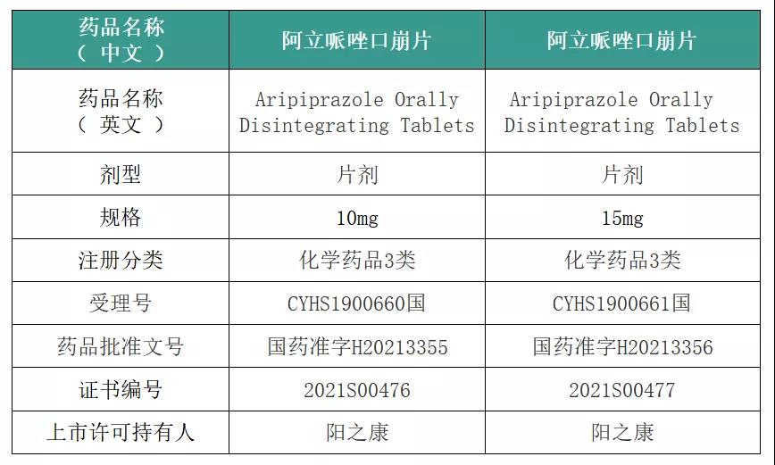 這些藥都已獲批上市,包括阿立哌唑口崩片,阿昔替尼片,硫辛酸注射液等