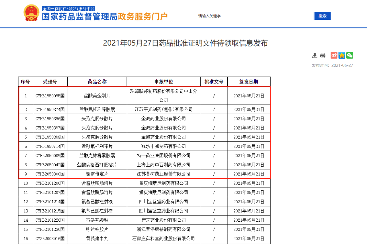 最新药品批件信息！9个药品通过一致性评价