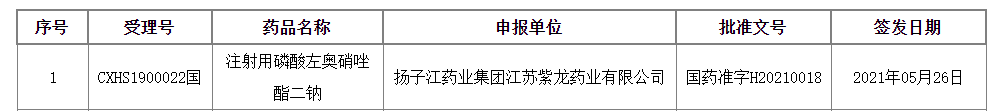 昨天，这几类药获批上市了，有盐酸厄洛替尼片、阿齐沙坦片...