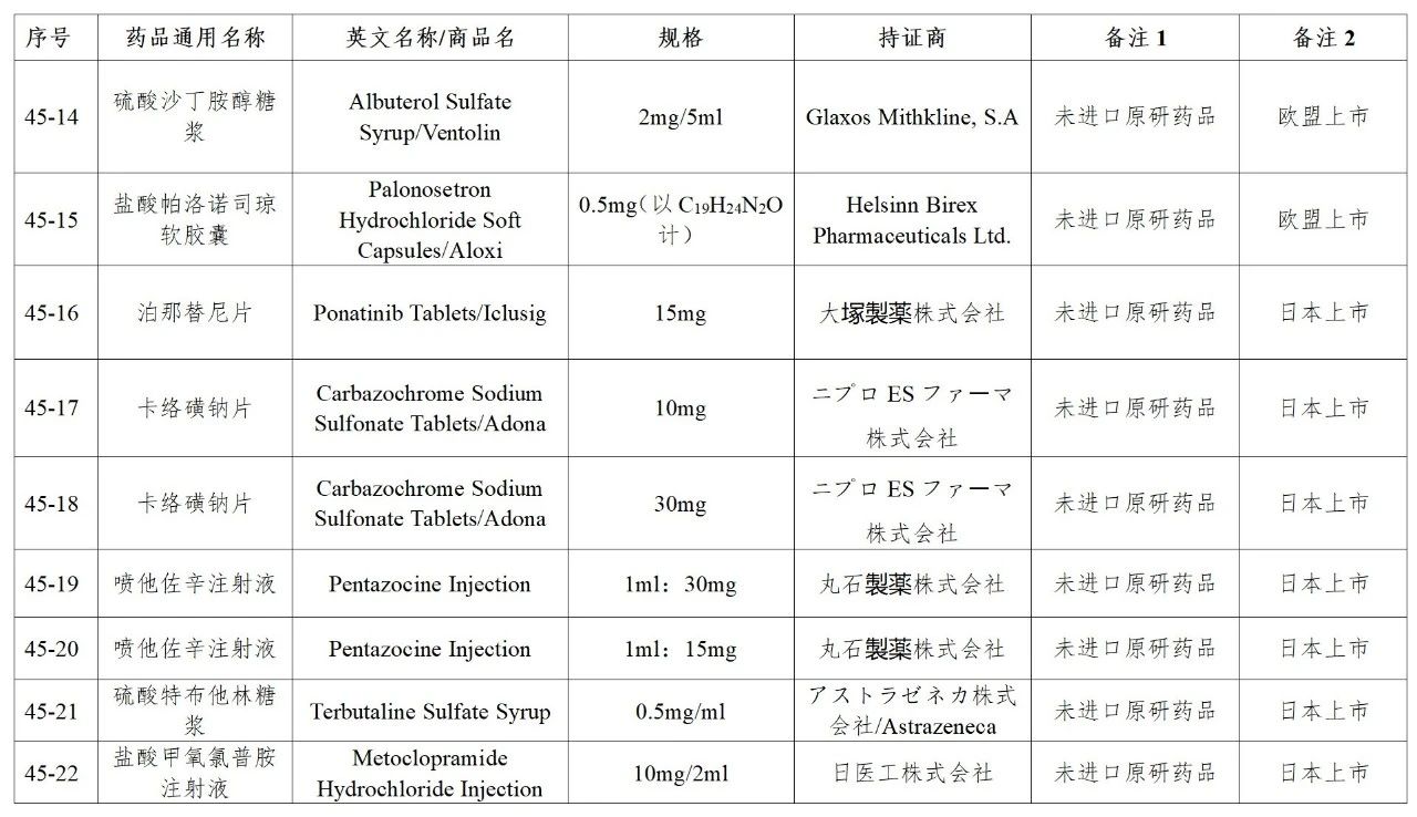 CDE发布45批参比目录公示，多个参比制剂二次审议未通过！