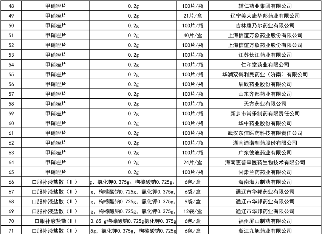 【药品集中采购】154个品种，暂停挂网采购