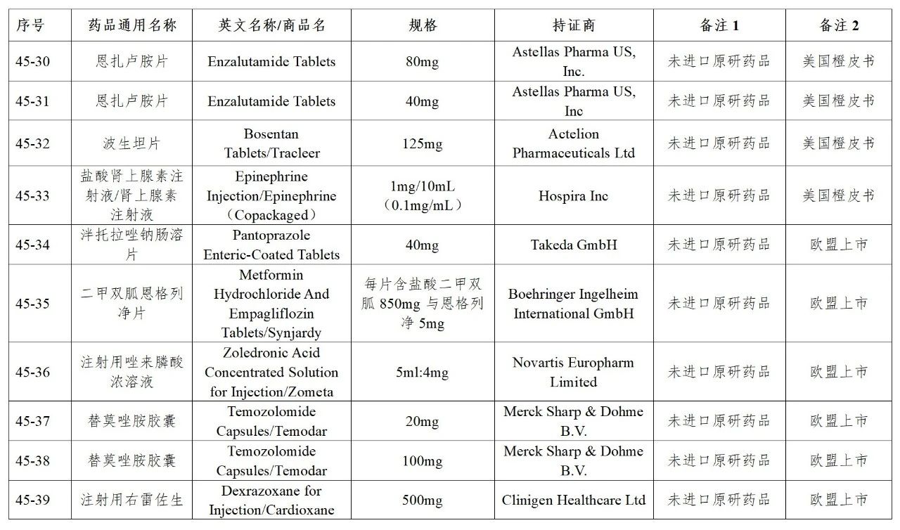 CDE发布45批参比目录公示，多个参比制剂二次审议未通过！