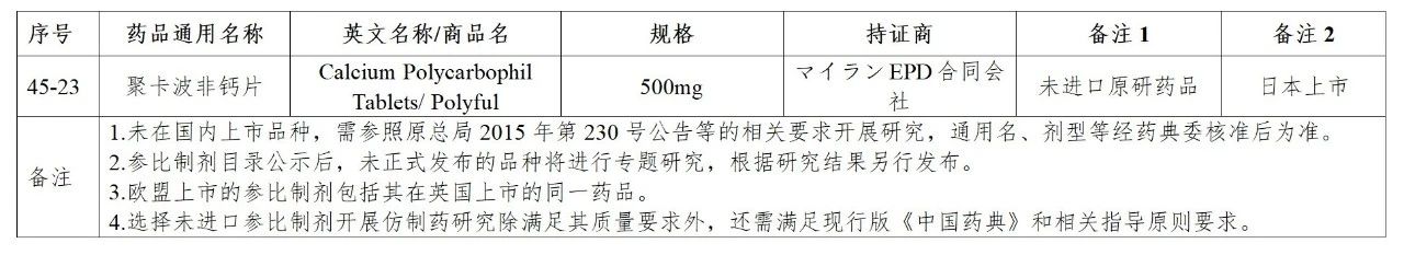 CDE发布45批参比目录公示，多个参比制剂二次审议未通过！