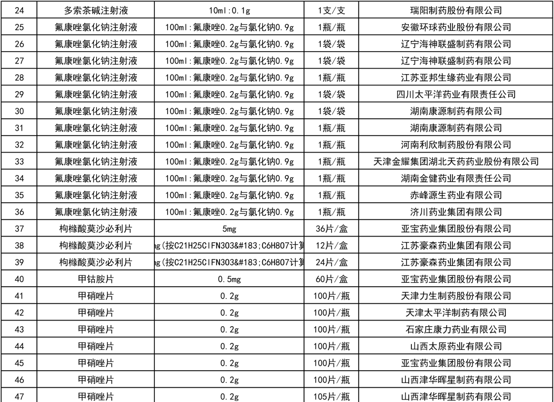 【药品集中采购】154个品种，暂停挂网采购