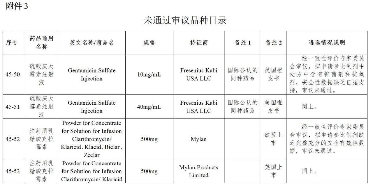 CDE发布45批参比目录公示，多个参比制剂二次审议未通过！