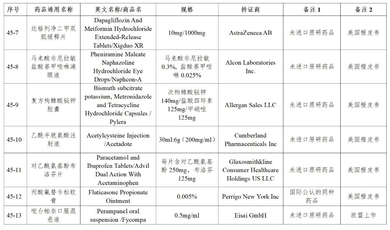 CDE发布45批参比目录公示，多个参比制剂二次审议未通过！