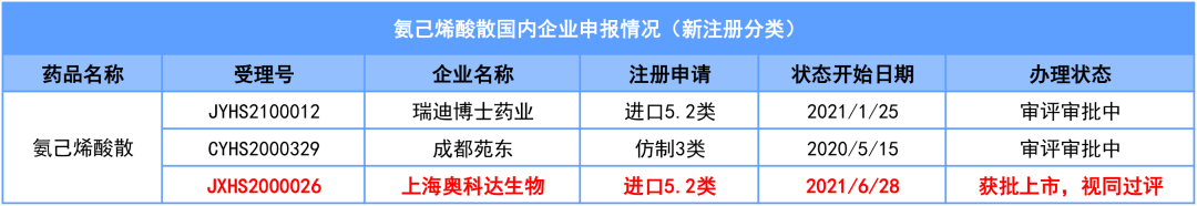 首仿！氨己烯酸散获批上市，视同通过一致性评价