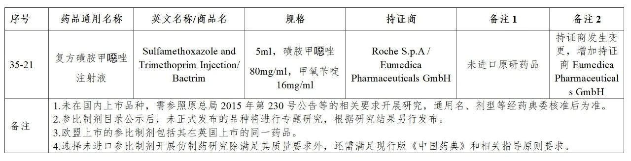 CDE发布45批参比目录公示，多个参比制剂二次审议未通过！