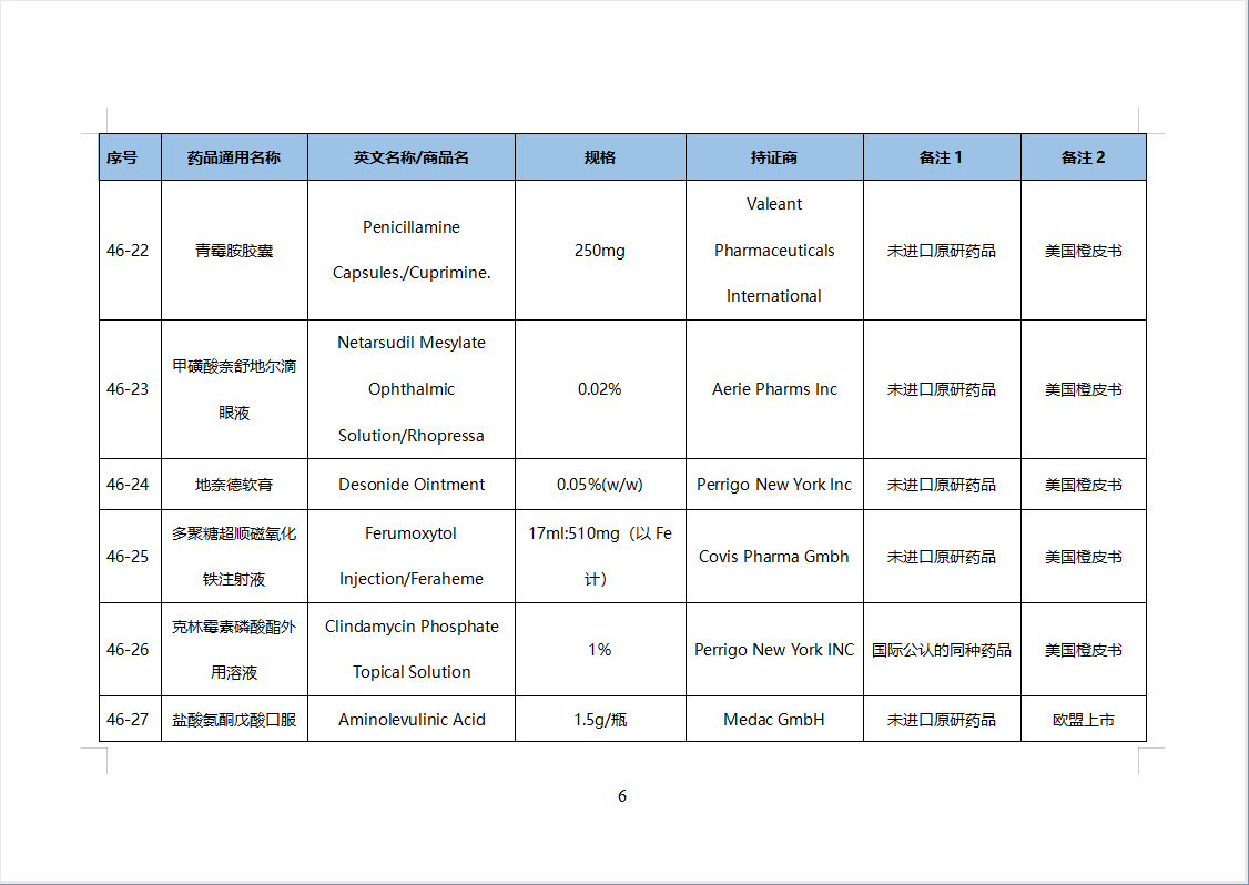 第46批化学仿制药参比目录的公示（征求意见稿）