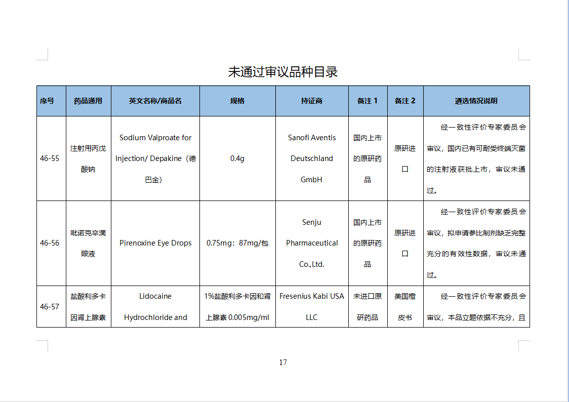 第46批化学仿制药参比目录的公示（征求意见稿）