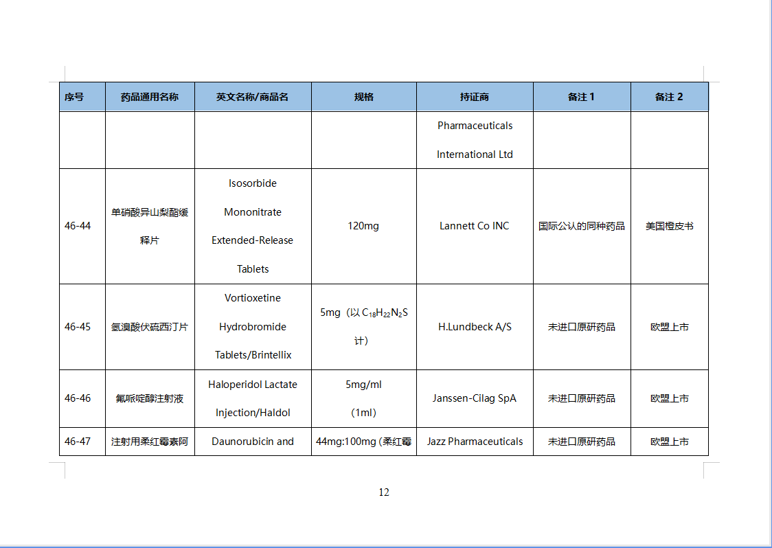 第46批化学仿制药参比目录的公示（征求意见稿）