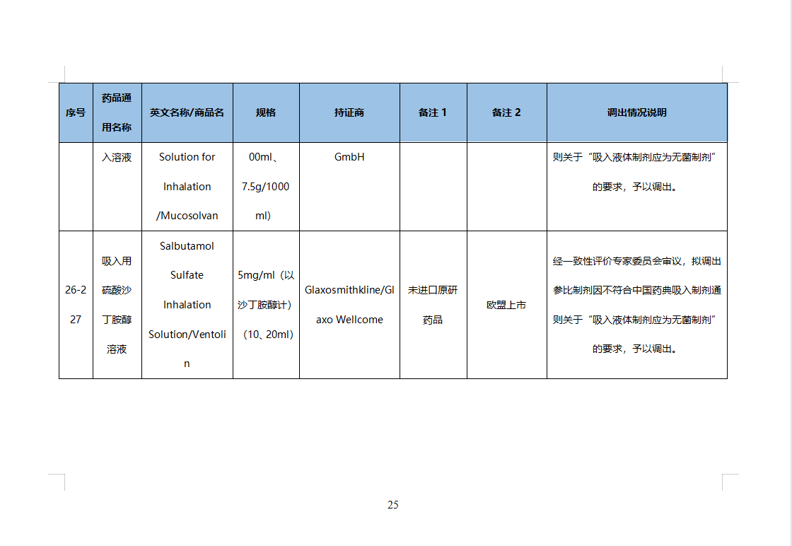 第46批化学仿制药参比目录的公示（征求意见稿）