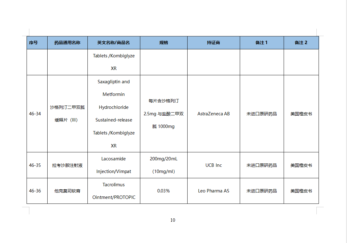 第46批化学仿制药参比目录的公示（征求意见稿）