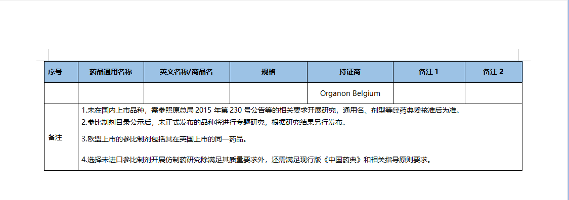 第46批化学仿制药参比目录的公示（征求意见稿）