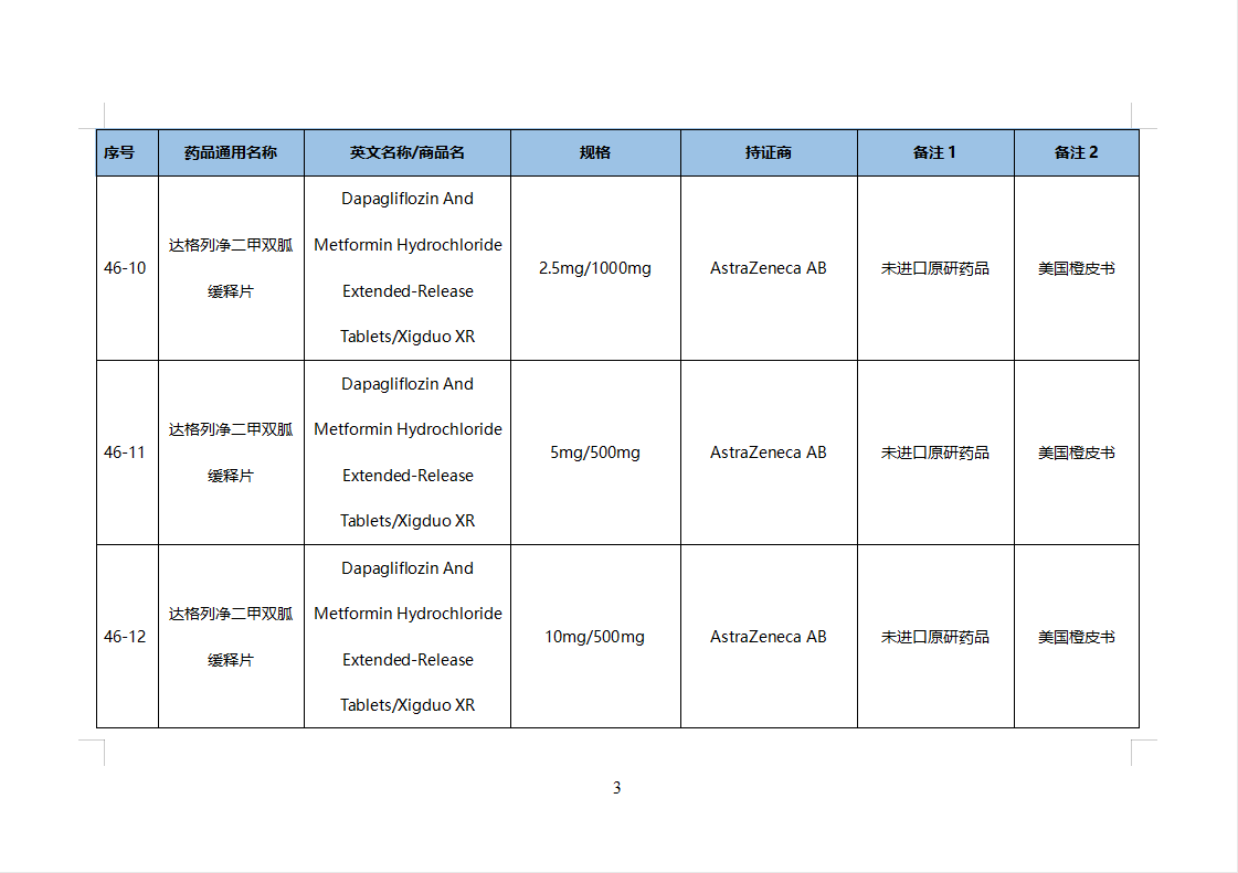 第46批化学仿制药参比目录的公示（征求意见稿）