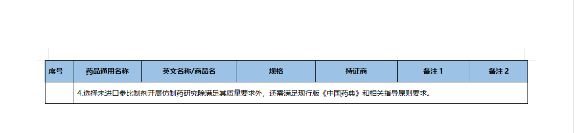 第46批化学仿制药参比目录的公示（征求意见稿）