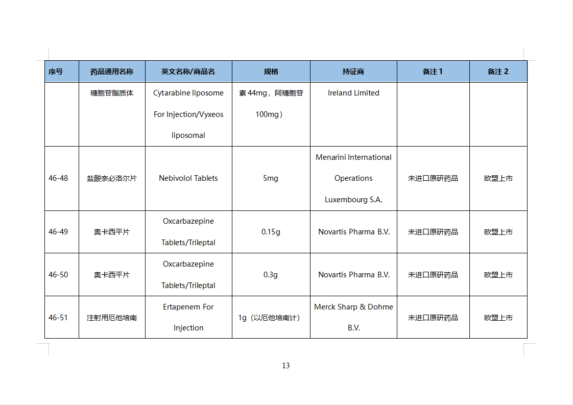 第46批化学仿制药参比目录的公示（征求意见稿）