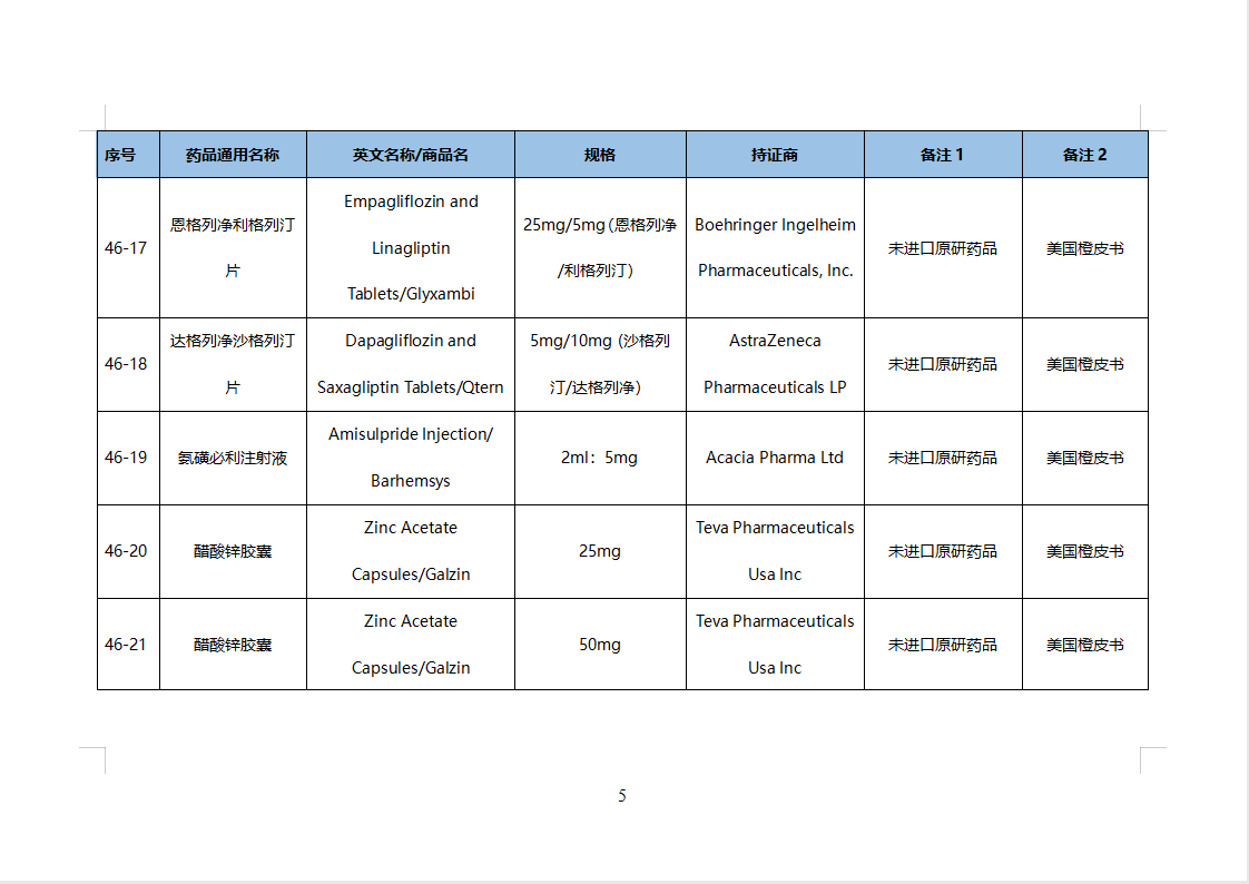 第46批化学仿制药参比目录的公示（征求意见稿）