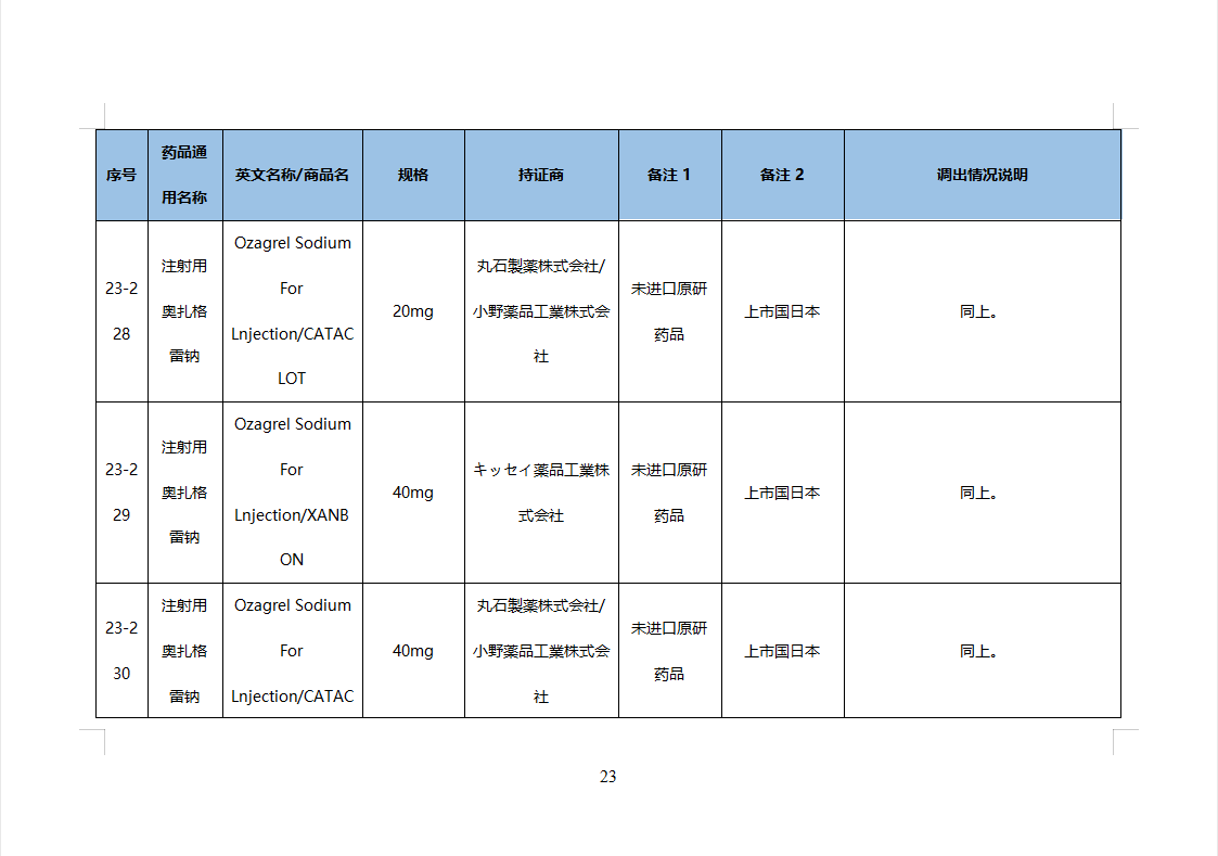 第46批化学仿制药参比目录的公示（征求意见稿）