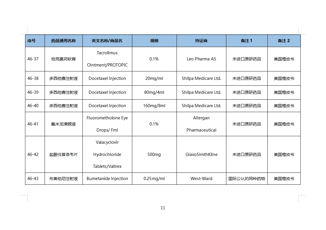 第46批化学仿制药参比目录的公示（征求意见稿）