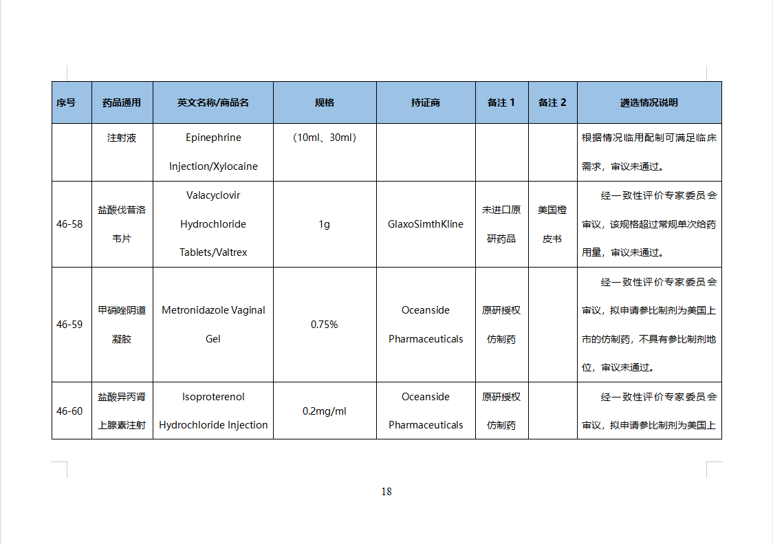 第46批化学仿制药参比目录的公示（征求意见稿）