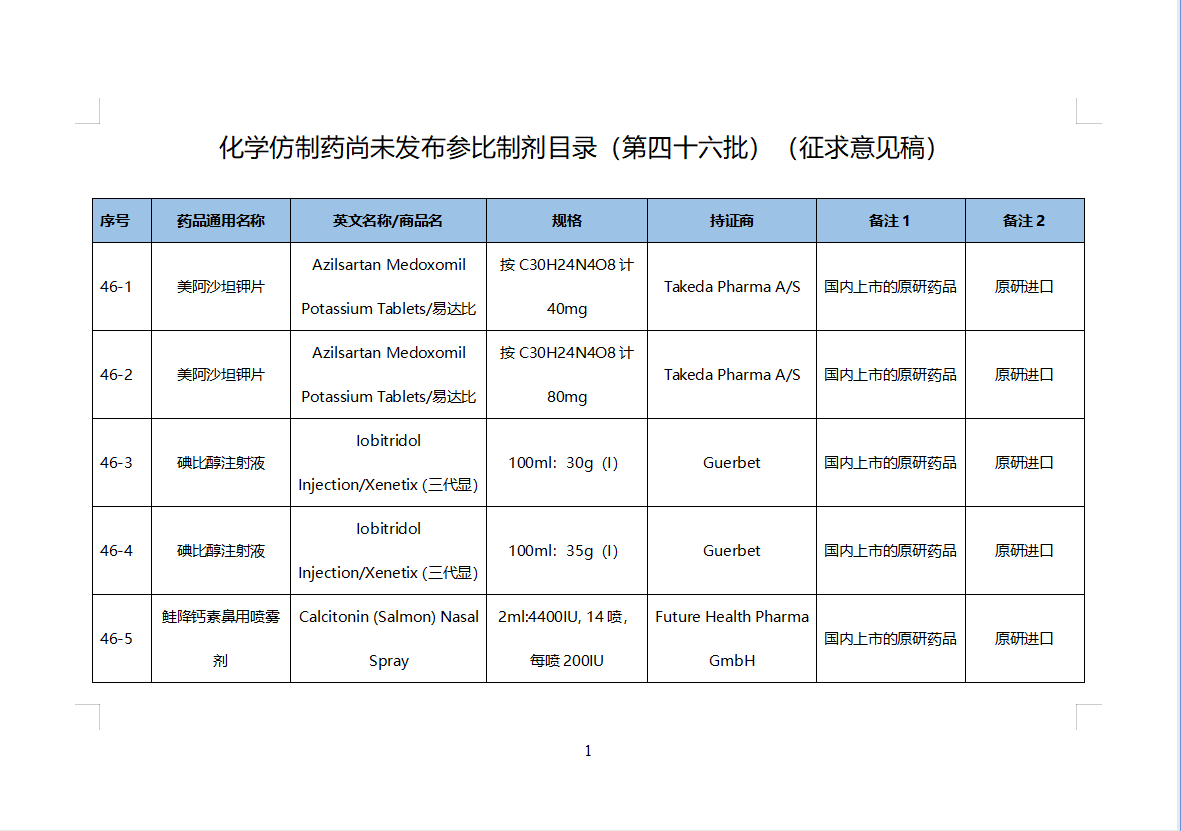 第46批化学仿制药参比目录的公示（征求意见稿）