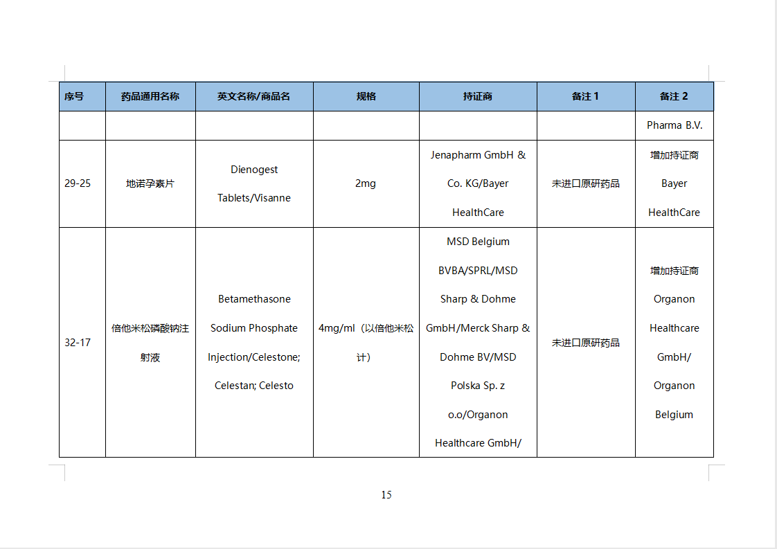 第46批化学仿制药参比目录的公示（征求意见稿）