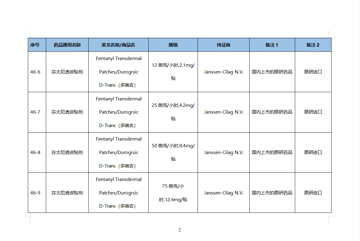 第46批化学仿制药参比目录的公示（征求意见稿）