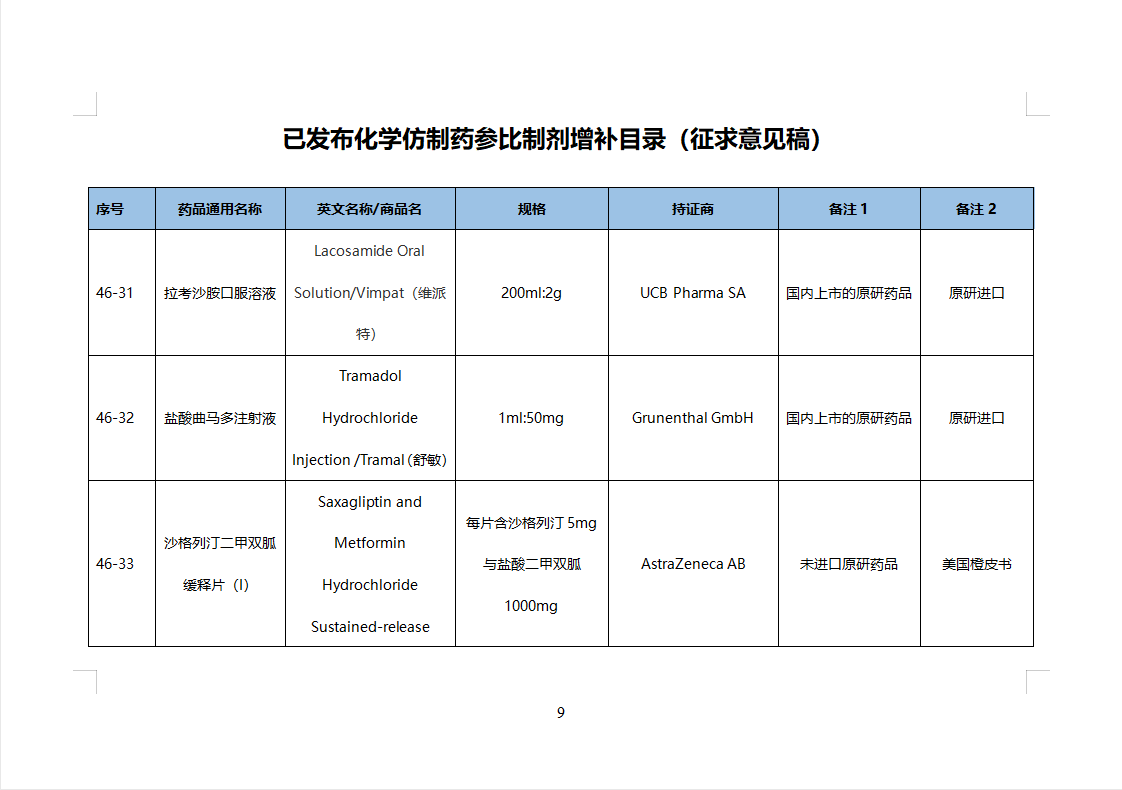 第46批化学仿制药参比目录的公示（征求意见稿）