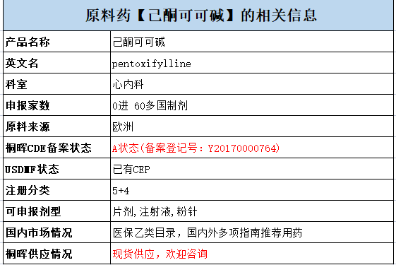 就刚刚！己酮可可碱原料备案登记已转A状态