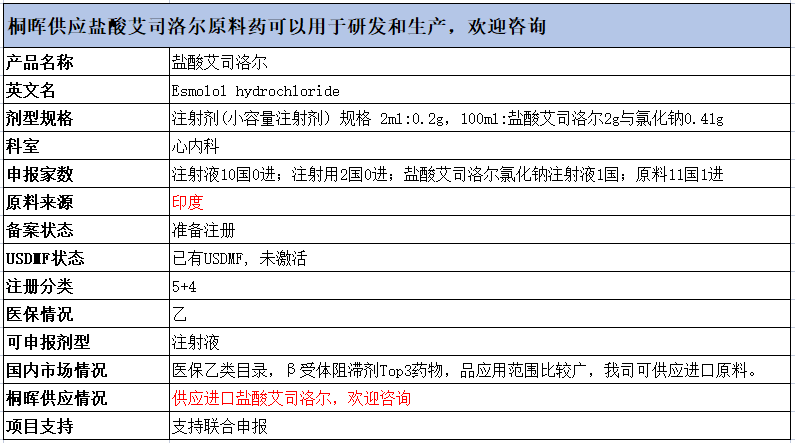 最新药品批件信息！4个药品通过一致性评价，包括盐酸艾司洛尔注射液等