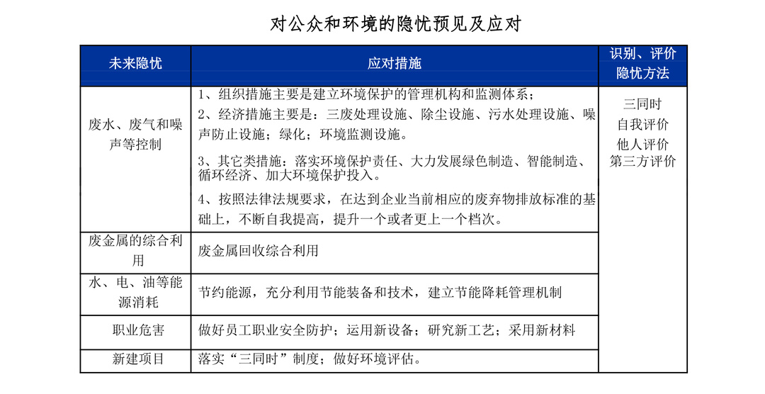 社会责任报告-2021-10.jpg