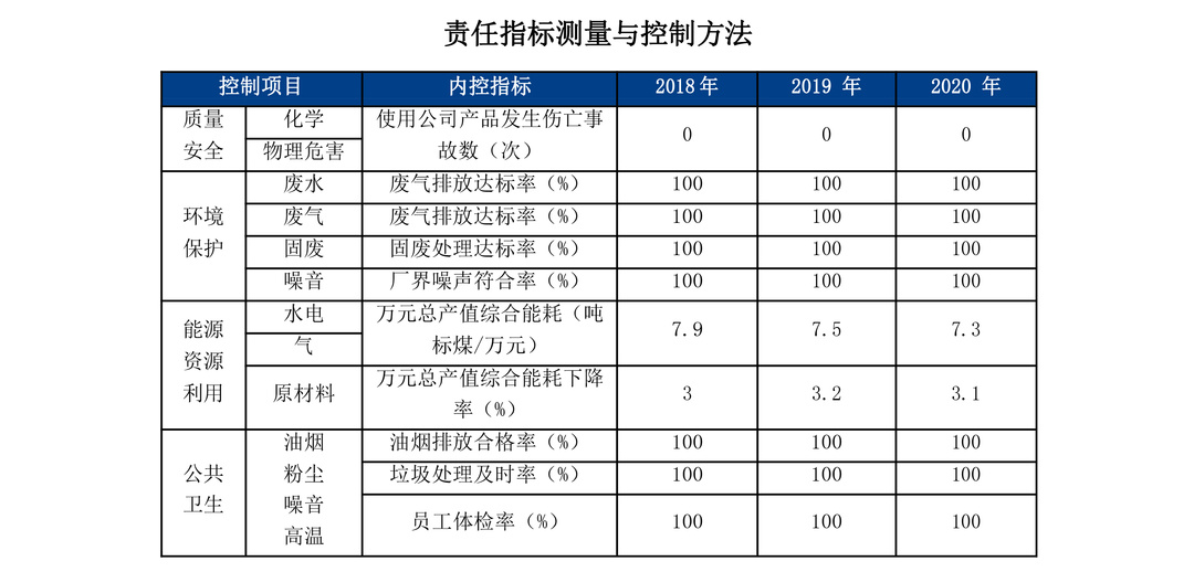 社会责任报告-2021-9.jpg
