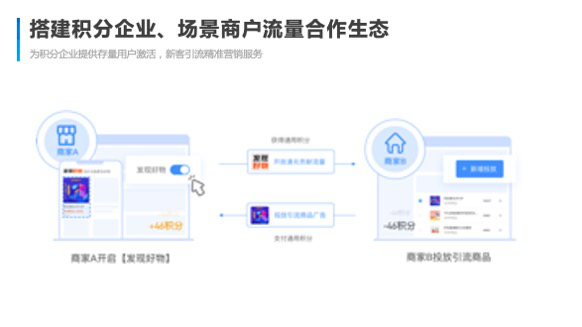 通用积分