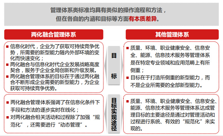 兩化與其他體系區別.png
