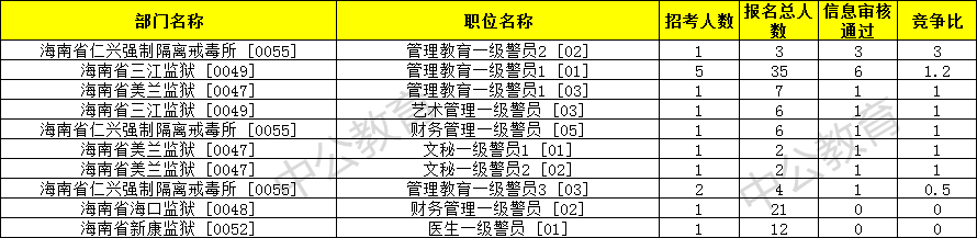 31省直竞争比前十.png