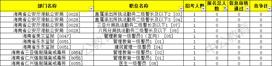 31省直无人报名岗.png